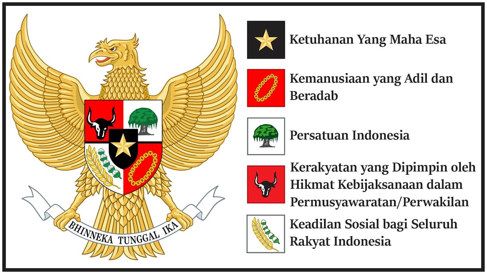 Cover Materi